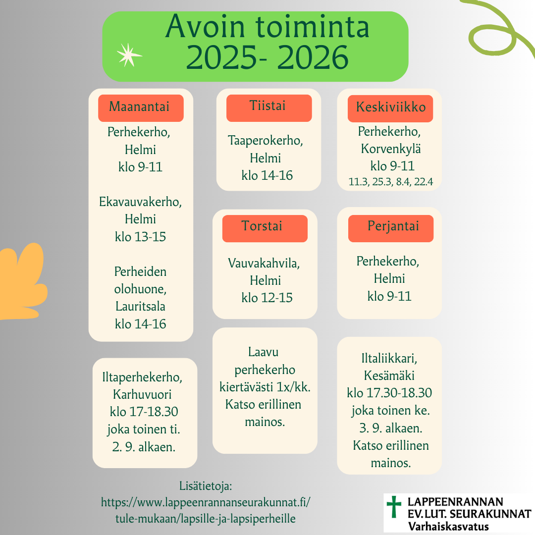 Avoimen toiminnan ryhmät eri viikonpäivinä